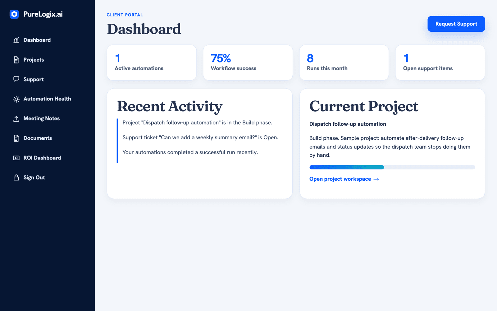 PureLogix.ai client portal dashboard showing active automations, workflow success, recent activity, and current project status